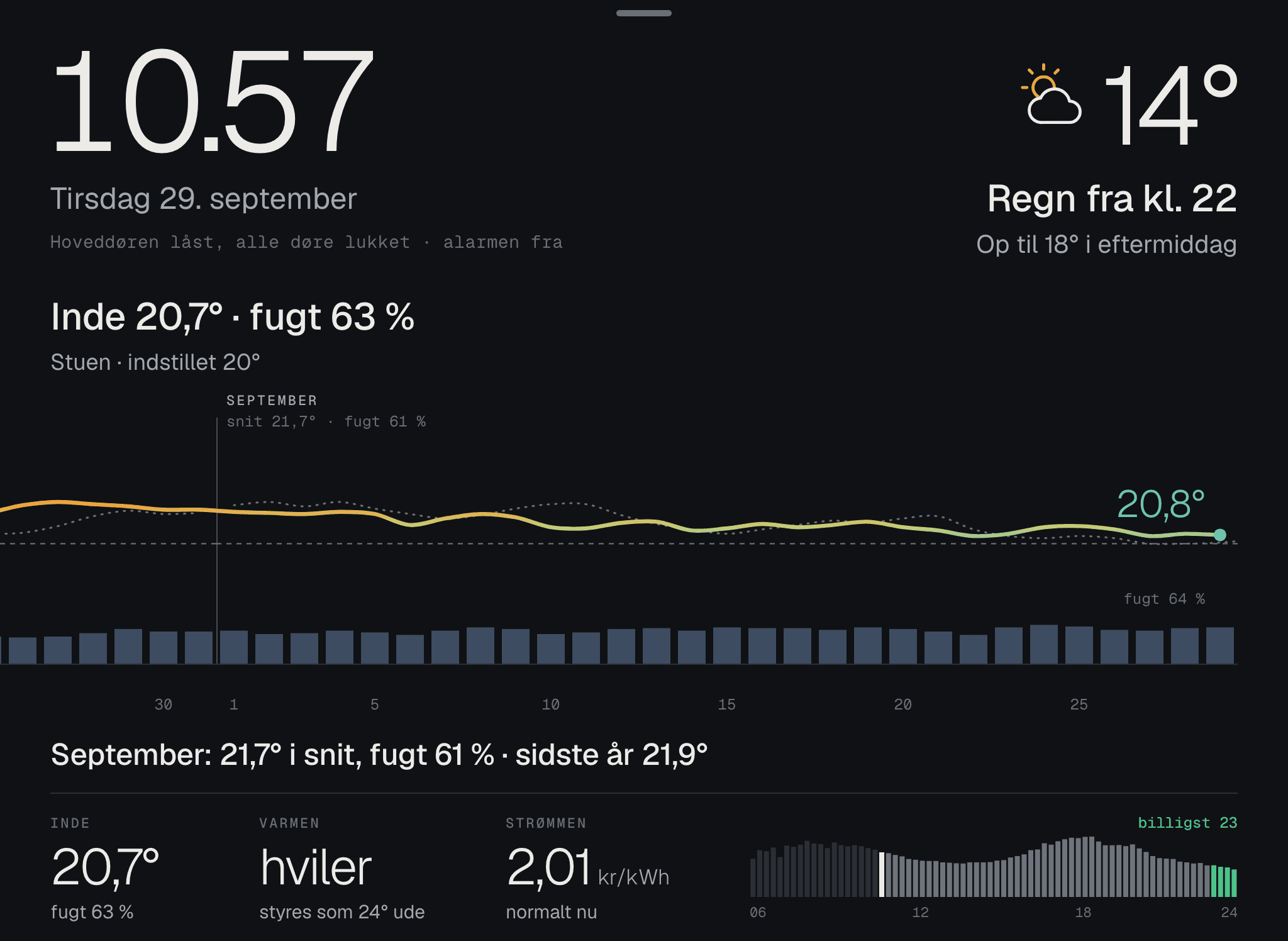 Indetemperaturen og fugten i september.