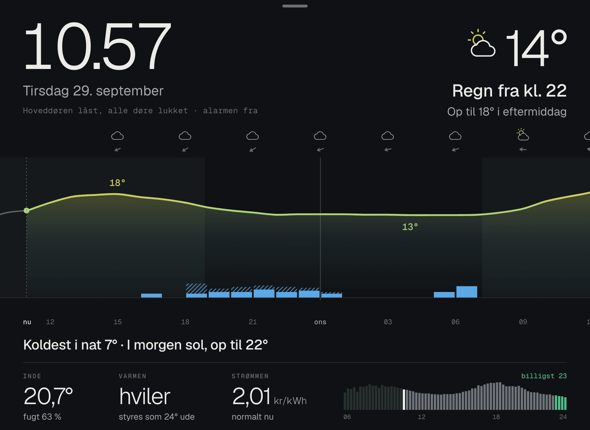Vejrgrafen med temperaturen bagud og fremad, regnen som blå søjler og elprisen nedenunder.