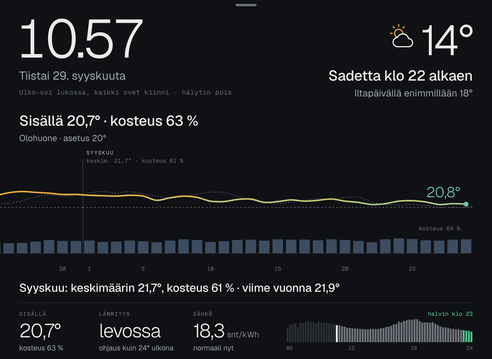 Sisälämpötila ja kosteus syyskuun ajalta.