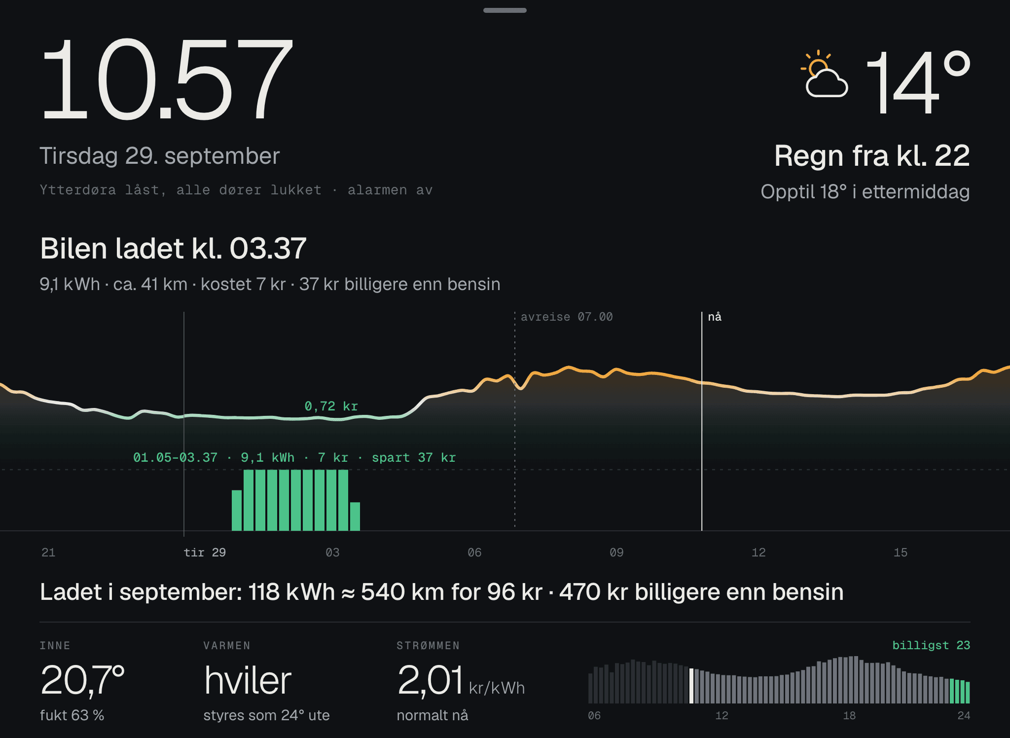 Grafen over nattens lading, med hva den kostet og hvor mye billigere det ble enn bensin.