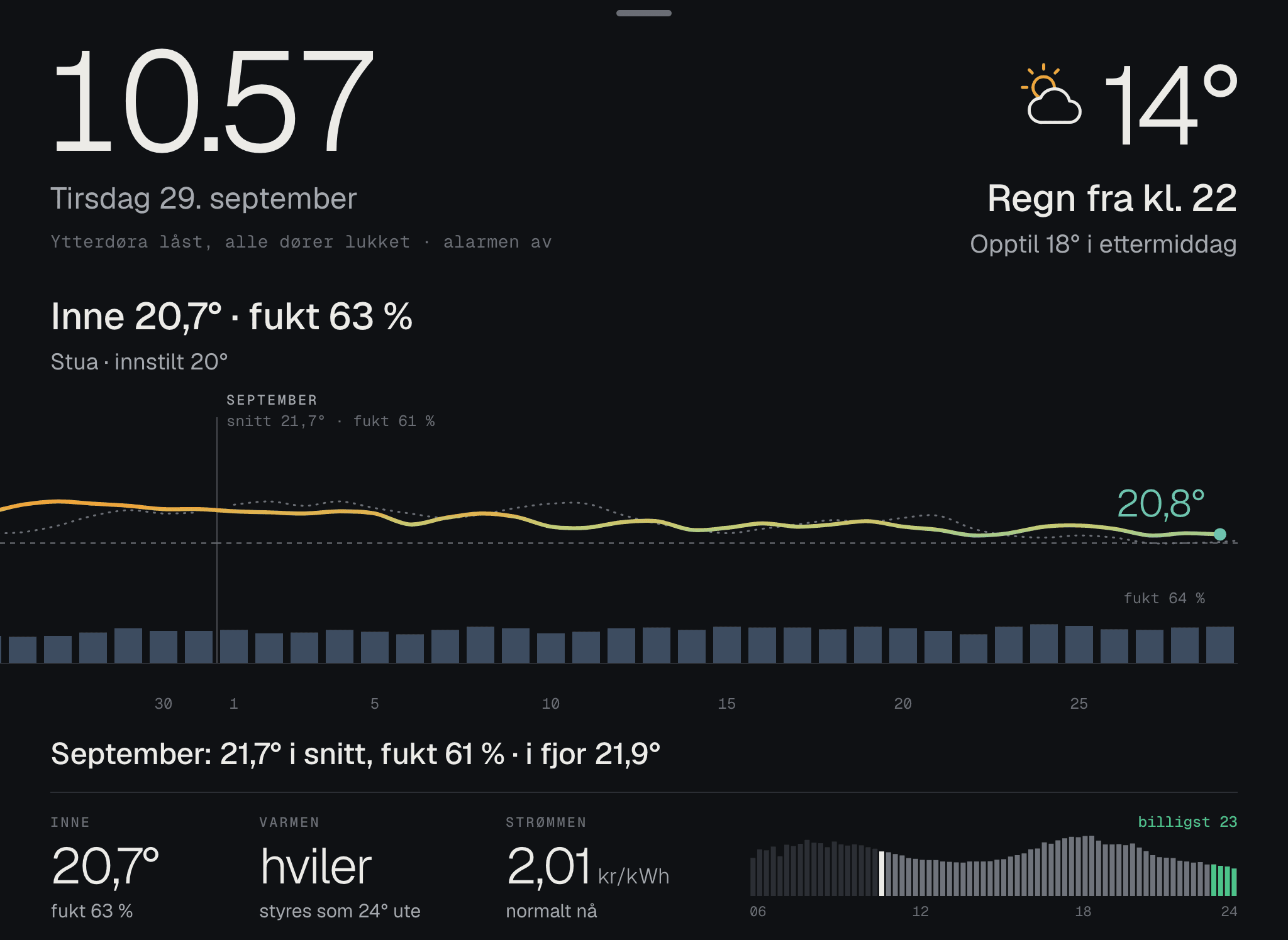 Innetemperaturen og fukten gjennom september.