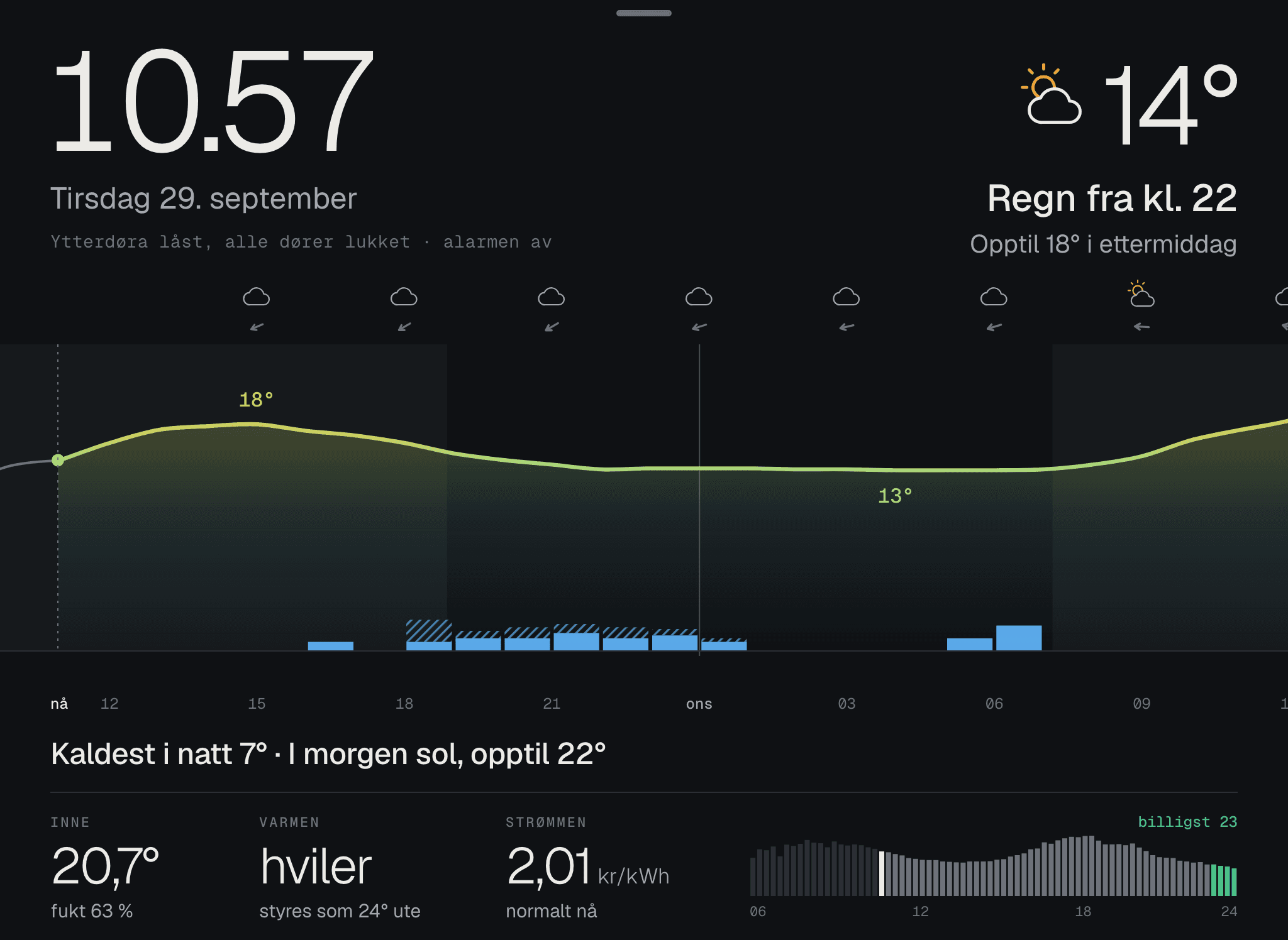Værgrafen med temperaturen bakover og fremover, regnet som blå søyler og strømprisen under.